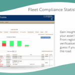 GWC Asset Compliance Statistics