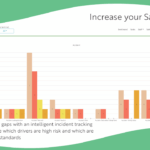 DQM Connect Safety Annalytics